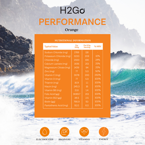 H2Go Performance Orange nutritional information card with ocean background
