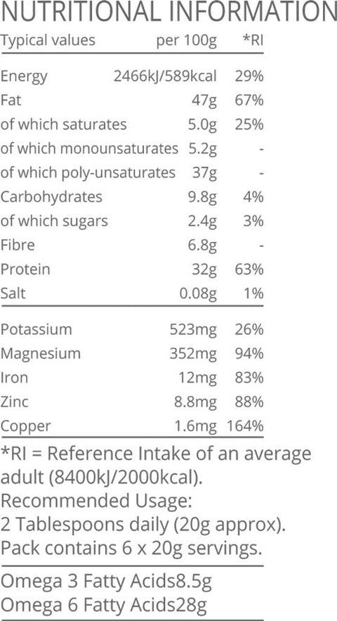 Nutritional information table Fox Covert Farm Hemp Hearts